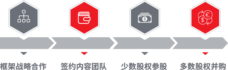 悅虎傳媒 悅虎傳媒