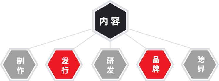 悅虎傳媒 悅虎傳媒